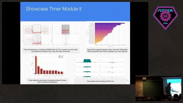 FOSDEM 2024 Energy Devroom - Advanced Linux Power Management Evaluation using Perf смотреть онлайн