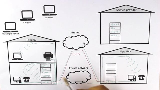 Fundamental components of small business I.T. network смотреть онлайн