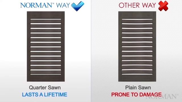 Norman® Shutters Consumer version смотреть онлайн