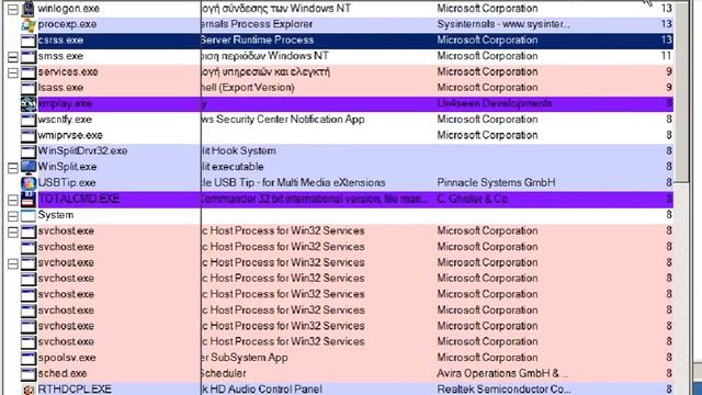 Process Explorer - Priotity column смотреть онлайн
