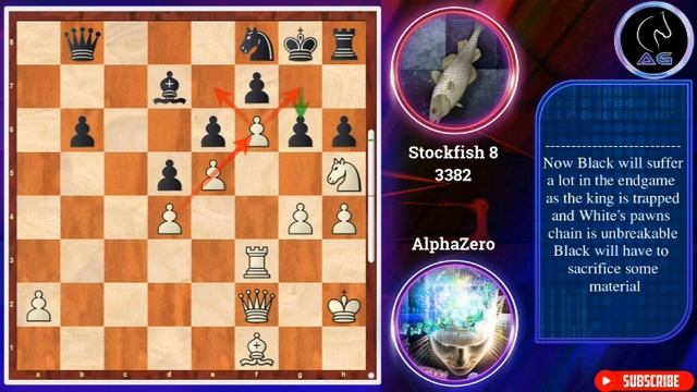 Almost Perfect!! || Alphazero Vs Stockfish