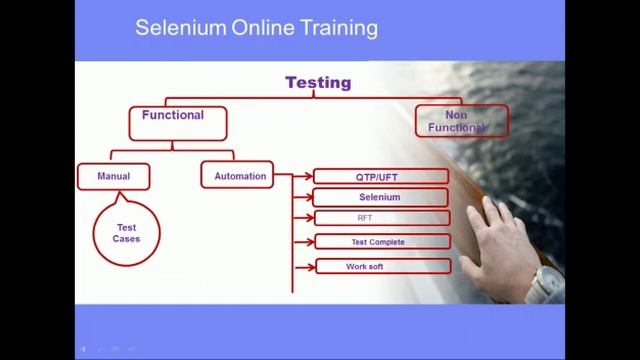 What is selenium Testing | What is Selenium tool used for How it works | Triunionsoft |8297777773 смотреть онлайн