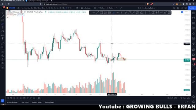 CPI DATA & BTC NEXT MOVE - DETAIL MARKET UPDATE - CRYPTO BANGLA смотреть онлайн