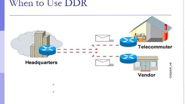 Routing and Switching Lecture 14a | Dial on Demand Routing | Engr. Jaffar Ali смотреть онлайн