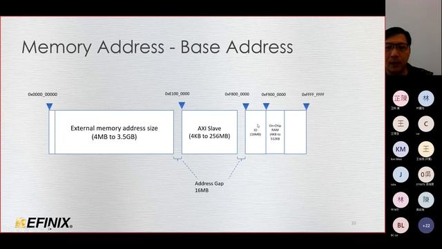 NYCU Efinix RISC-V Training смотреть онлайн