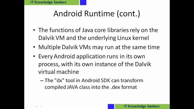 Android Architecture смотреть онлайн
