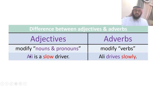 Flying High 4 Unit 7 4th Online Lesson Adverbs & Adverbials - (Yousef Alshorbaji) смотреть онлайн