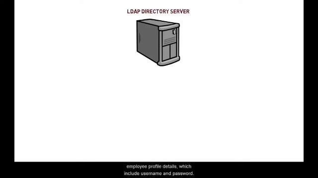 LDAP Lightweight Directory Access Protocol authentication смотреть онлайн