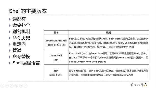 陈涛•笨办法学Linux（16）Shell和命令操作基础 смотреть онлайн