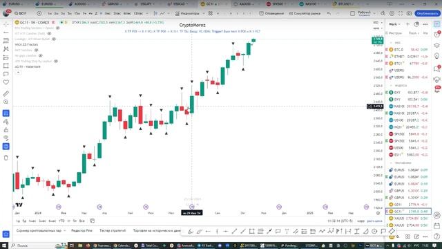 Онлайн торговля на Форекс 22.10.24 смотреть онлайн