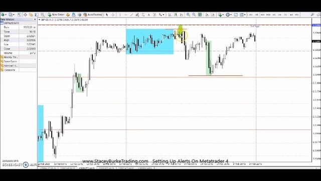 Setting Up Forex Trading Alerts On Metatrader 4 смотреть онлайн