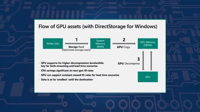 Kenapa DirectStorage API Itu Penting Untuk PC!? смотреть онлайн