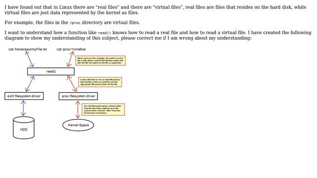 Unix & Linux: How does Linux reads "real files" and "virtual files"? (2 Solutions!!) смотреть онлайн