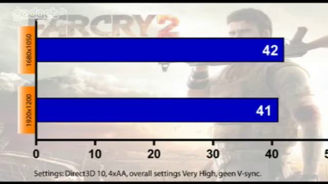 Gadget TV: Asus W90V