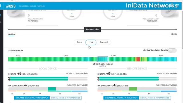 Powerbeam 5ac Gen2 Ptp 17 Km