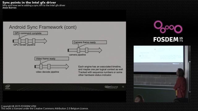 FOSDEM 2015 - Developer Room - Graphics - Ntel Gfx смотреть онлайн