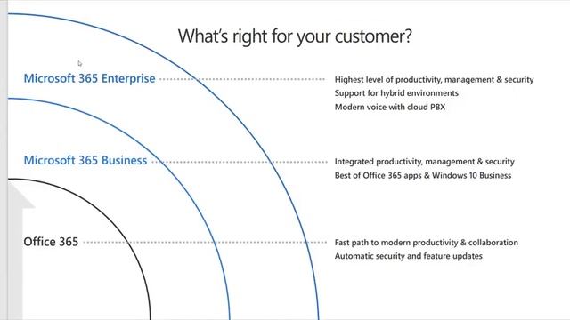 Microsoft webinar - Build your Business with Microsoft Workspace - 20th May 2021 смотреть онлайн