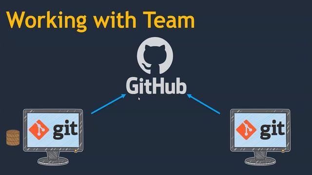 013 Why Do We Need GitHub смотреть онлайн