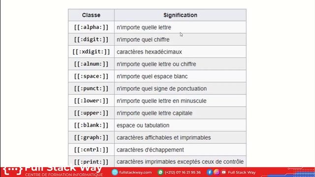 #12 Scripts Shell Linux - Expression Régulière (Regex) смотреть онлайн