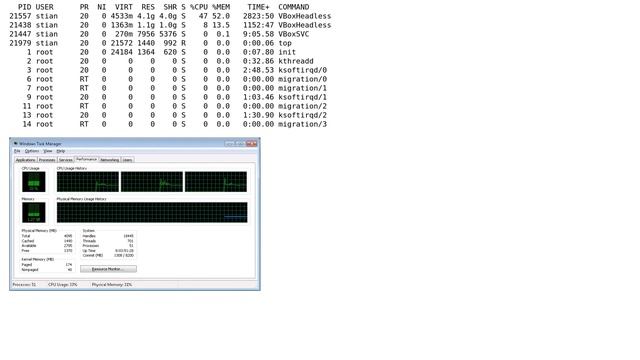 Ubuntu Linux running VirtualBox with Windows 7 as a guest OS смотреть онлайн