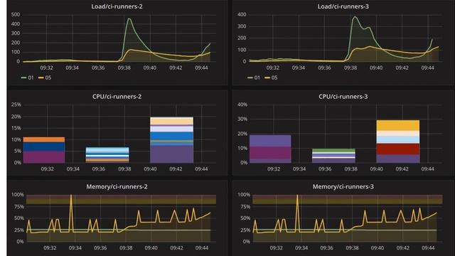 DevOps & SysAdmins: qemu/KVM optimisation for heavy TPS and write workloads смотреть онлайн
