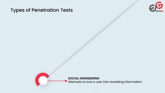 DigitoWork IT Security Management Vulnerability Assessment & Penetration Testing (VAPT) смотреть онлайн