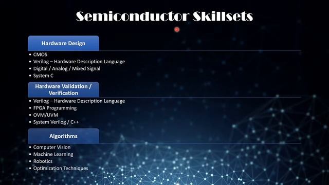 Hungry for Chips?Semiconductor Industry Job Landscape| SixPhrase MySlate Erudite Forum| Discussion смотреть онлайн