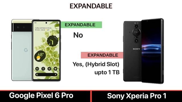 Google Pixel 6 Pro vs Sony Xperia Pro 1⚡Full Comparison ⚡[ Full Specification & Differences ]🔥 смотреть онлайн