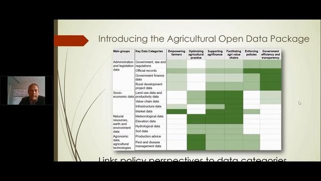 GODAN Webinar: The Agriculture Open Data Package (AgPack) - 16 May 2017 смотреть онлайн