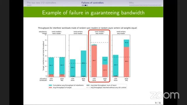 LTD20-303 Recent developments in I/O control and testing смотреть онлайн