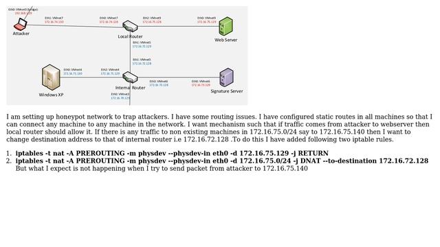 Iptable Prerouting chain смотреть онлайн