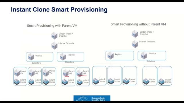 Course Demo: VMware - Horizon 8 смотреть онлайн