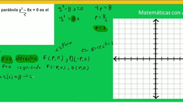 Ejercicio de admisión a nivel superior 9. (parábola con centro en el origen; cálculo del foco). смотреть онлайн