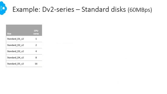 Azure VM смотреть онлайн
