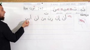 Урок №10. Буква Нун ( ن )