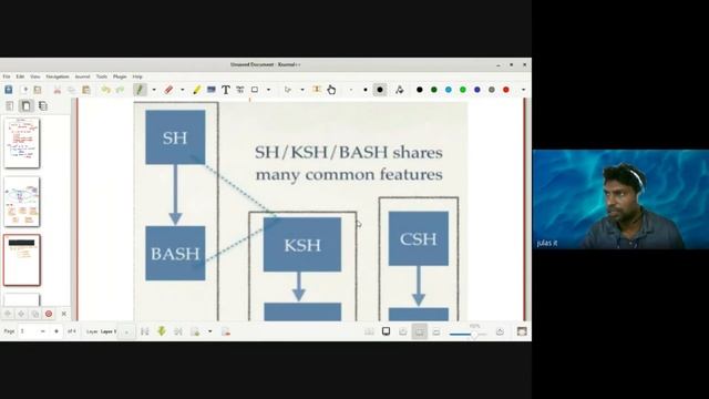 Unix commands смотреть онлайн