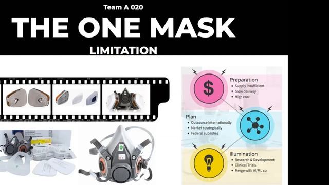 Beat the Pandemic II | Track A | Final Presentations смотреть онлайн