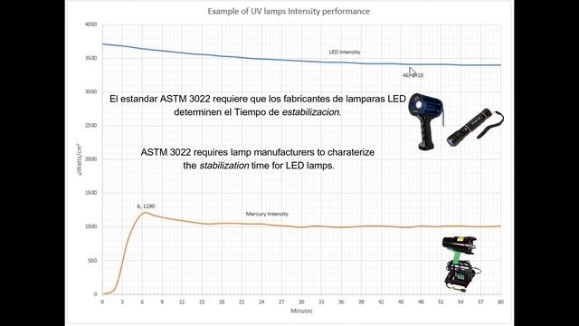 Medicion de luz ultravioleta ( UV Light measurement) смотреть онлайн