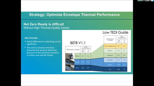 A Practical Guide to specifying a high performance building envelope смотреть онлайн