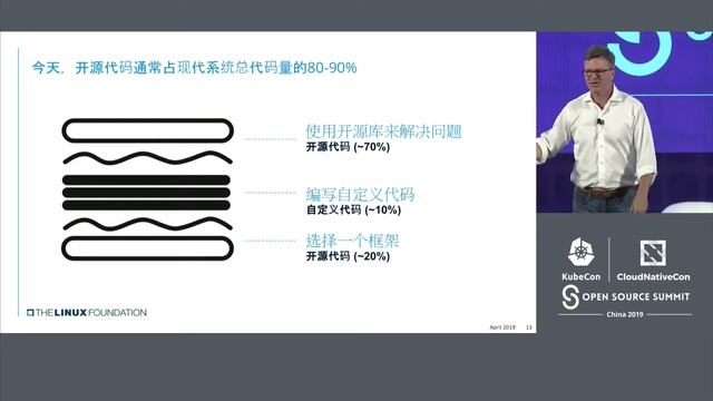 Keynote: Welcome & Opening Remarks - Jim Zemlin, Executive Director, Linux Foundation смотреть онлайн