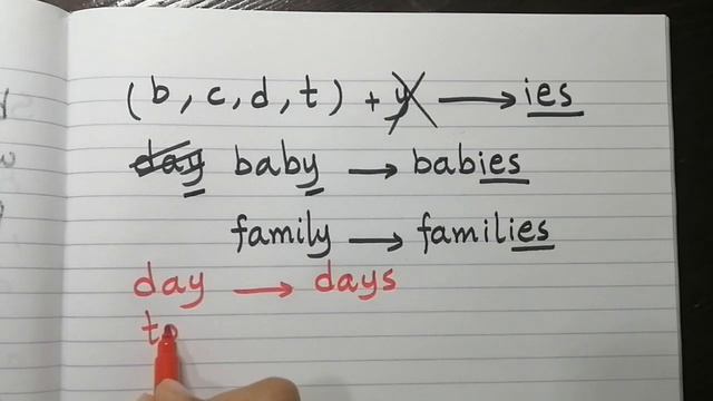 Singular and Plural Nouns/learn basic grammar rules смотреть онлайн