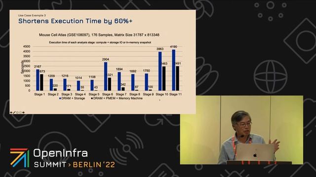 Enabling Big Memory workloads to run смотреть онлайн