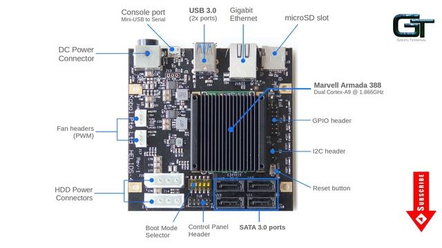 Helios4 NAS - Personal Cloud Open Source NAS смотреть онлайн