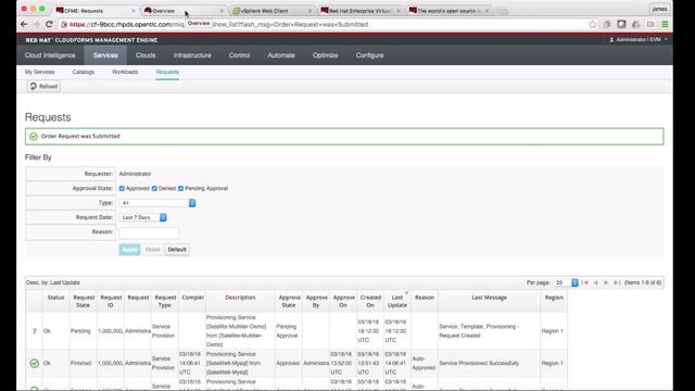 Red Hat Cloud Suite - Accelerating Service Delivery смотреть онлайн