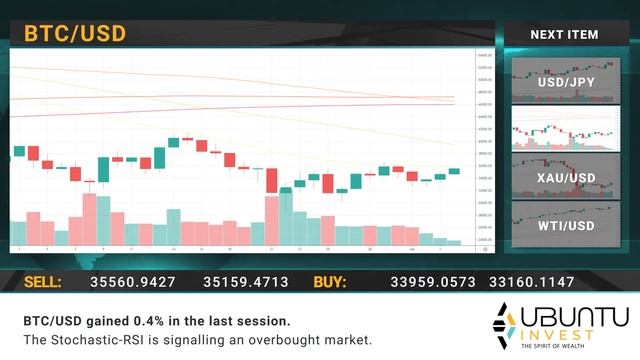 Ubuntu EN - Daily financial news 05.07.2021.mp4 смотреть онлайн