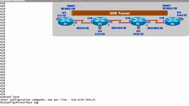 213 GRE Tunnel Theory and Configuartion смотреть онлайн