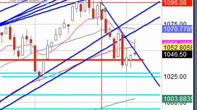 Nov. 04, 09 Stock Market Technical Analysis Video смотреть онлайн