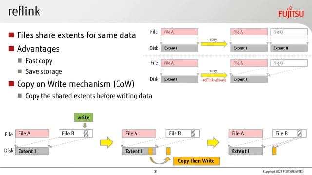The Forefront of the Development for NVDIMM on Linux Kernel - Yasunori Goto & Ruan Shiyang, смотреть онлайн