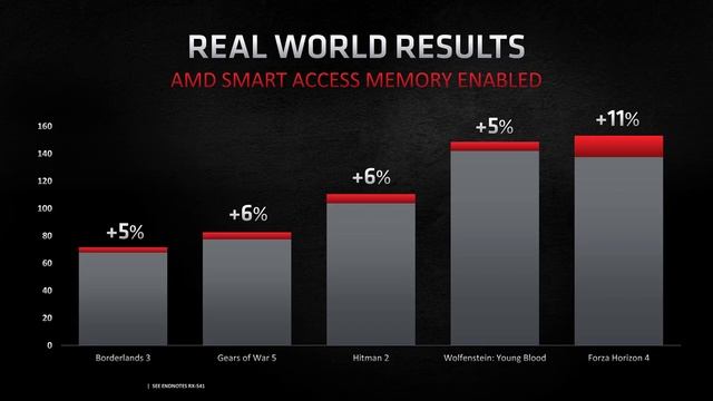 AMD RDNA2 launch and a brief company history смотреть онлайн