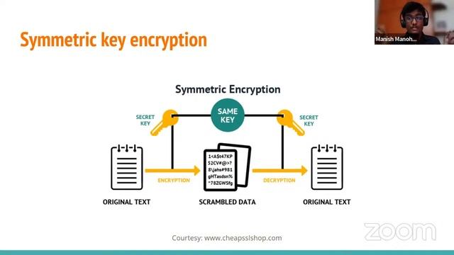 Ethical Hacking and Cyber Security by Mr.Manish смотреть онлайн
